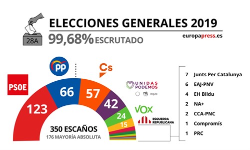 Elecciones generales 2019. Venezolanos votaron.